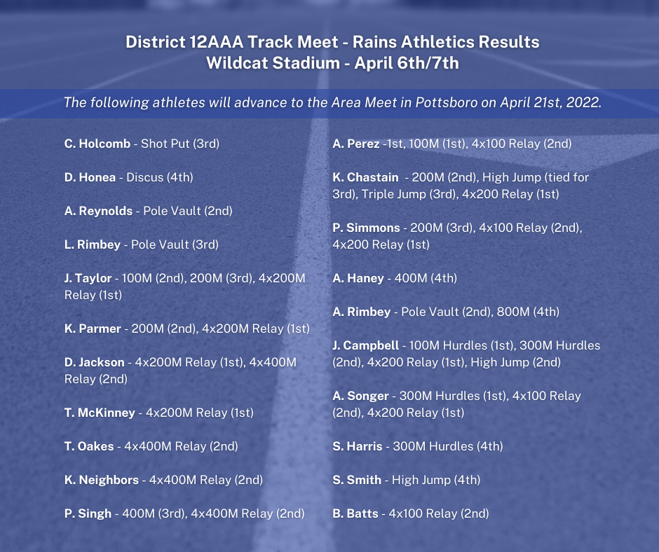 District Track Results