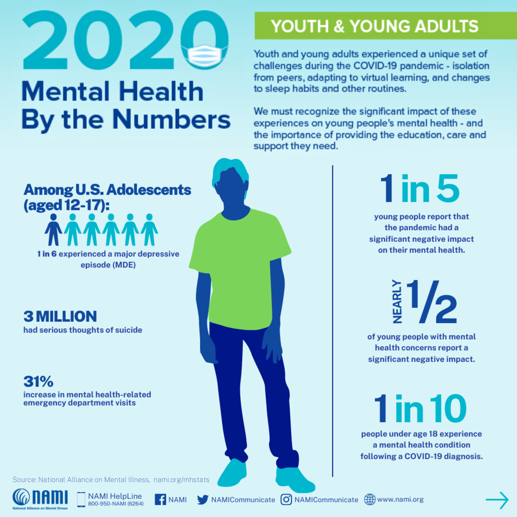 2020 youth mental health 